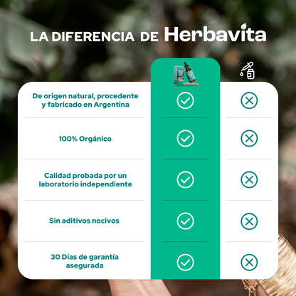 Herbavita | Gotas 100% orgánicas de Guanábana